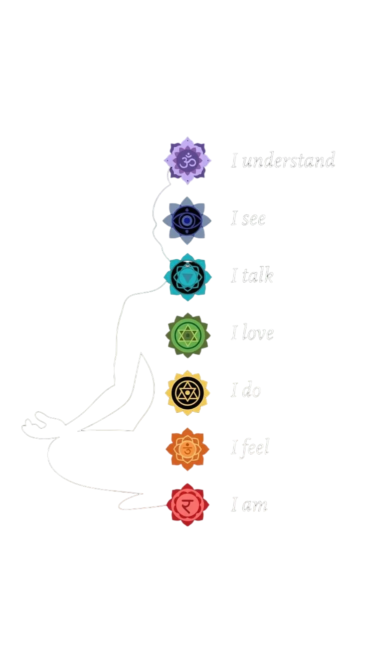 Figura en meditación con los siete chakras